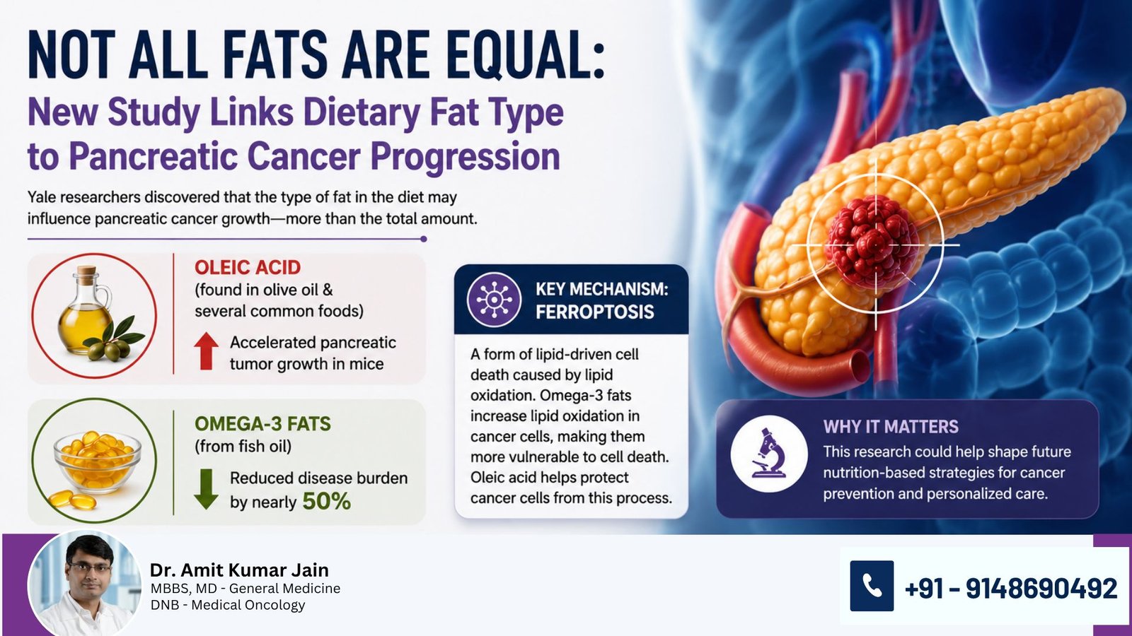 Not All Fats Are Equal